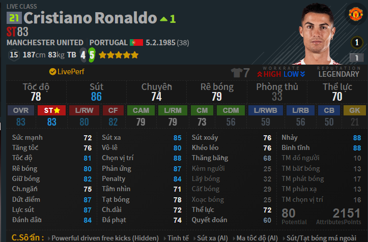 Cầu thủ Lw hay nhất fo4 -Cristiano Ronaldo 