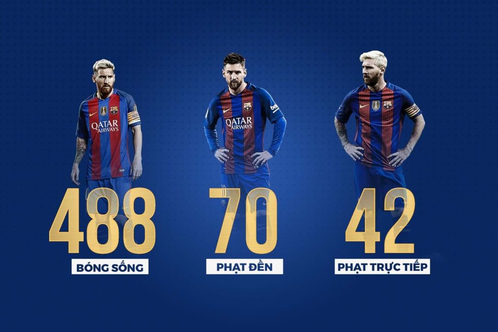 Messi ghi nhiều bàn thắng nhất trong màu áo của Barcelona